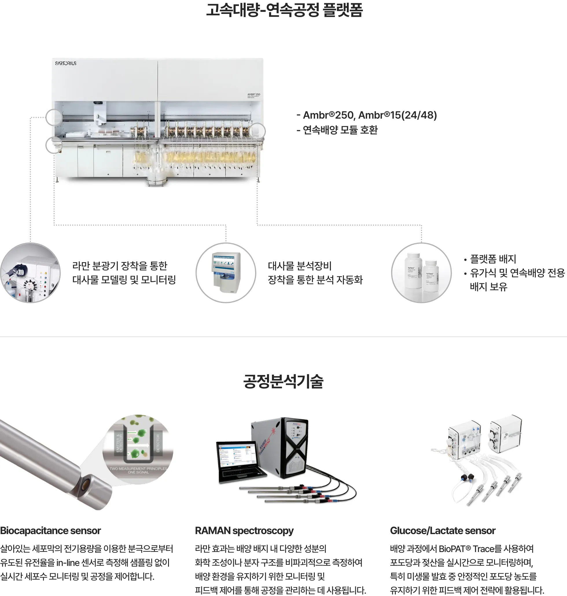 <고속대량-연속공정 플랫폼> Ambr®250, Ambr®15(24/48) 연속배양 모듈 호환 -> -라만 분광기 장착을 통한 대사물 모델링 및 모니터링 -대사물 분석장비 장착을 통한 분석 자동화 -플랫폼 배지 -유가식 및 연속배양 전용 배지 보유 <공정분석기술> Biocapacitance sensor: 살아있는 세포막의 전기용량을 이용한 분극으로부터 유도된 유전율을 in-line 센서로 측정해 샘플링 없이 실시간 세포수 모니터링 및 공정을 제어합니다. / RAMAN spectroscopy: 라만 효과는 배양 배지 내 다양한 성분의 화학 조성이나 분자 구조를 비파괴적으로 측정하여 배양 환경을 유지하기 위한 모니터링 및 피드백 제어를 통해 공정을 관리하는 데 사용됩니다. / Glucose/Lactate sensor: 배양 과정에서 BioPAT® Trace를 사용하여 포도당과 젖산을 실시간으로 모니터링하며, 특히 미생물 발효 중 안정적인 포도당 수치를 유지하기 위한 피드백 제어 전략에 활용됩니다.